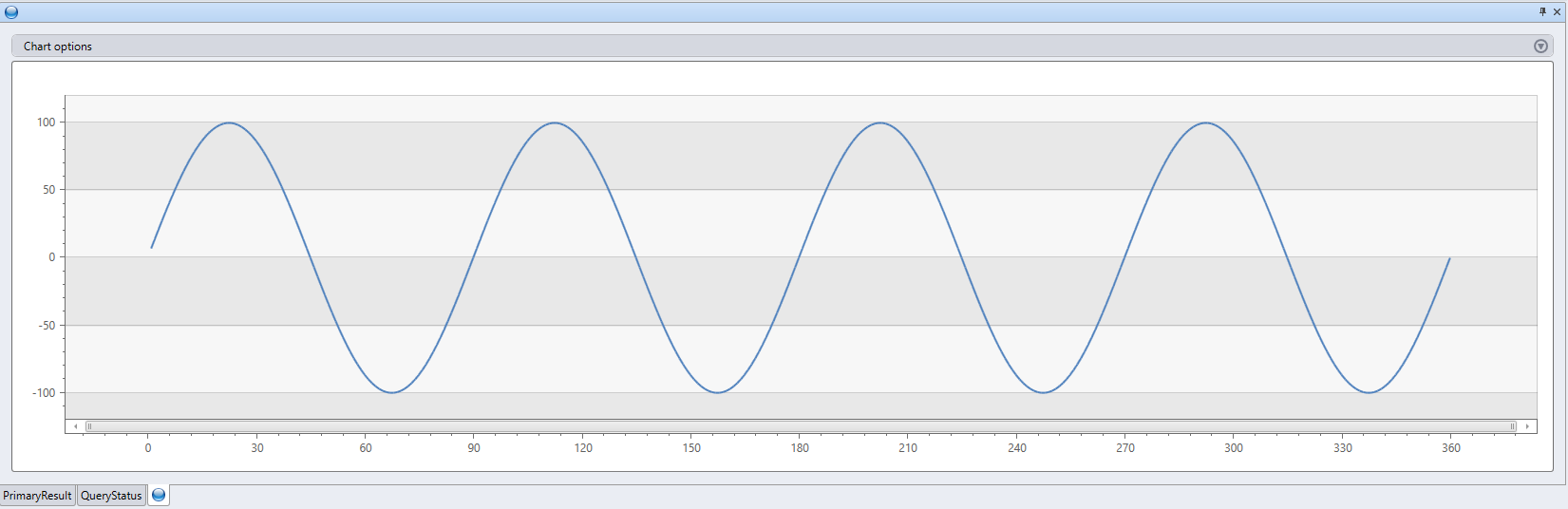 Range шаг. Kusto Chart examples.