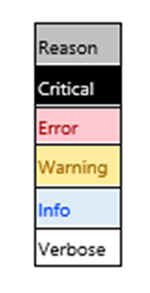 Снимок экрана: условные обозначения цветовой схемы Excel в Обозреватель Kusto.