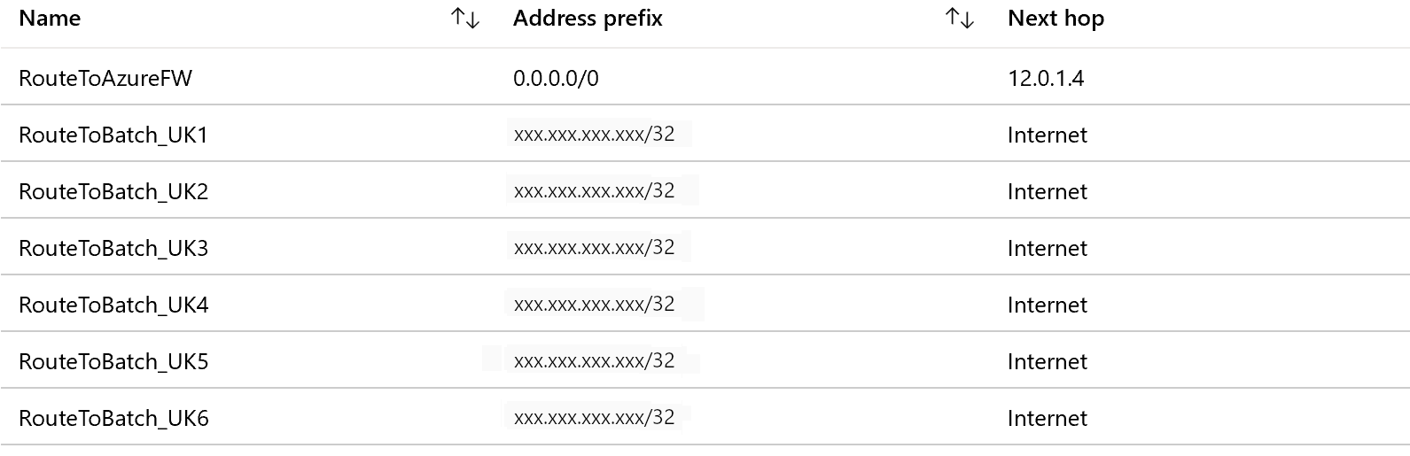 Параметры UDR пакетной службы Azure