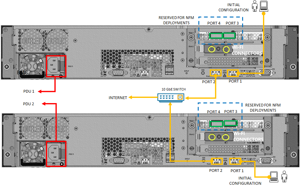 Diagram showing cabling scheme when using network topology with external switches.