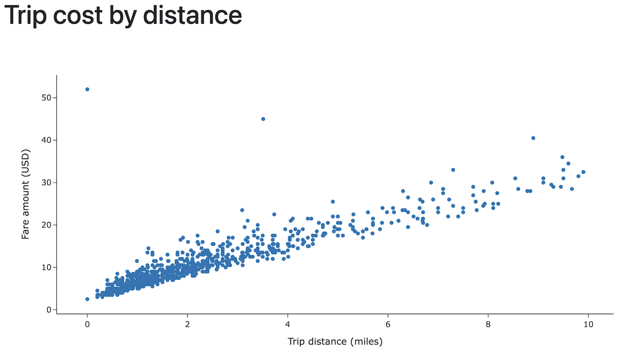 Посмотрите приложение для расчета стоимости поездки локально