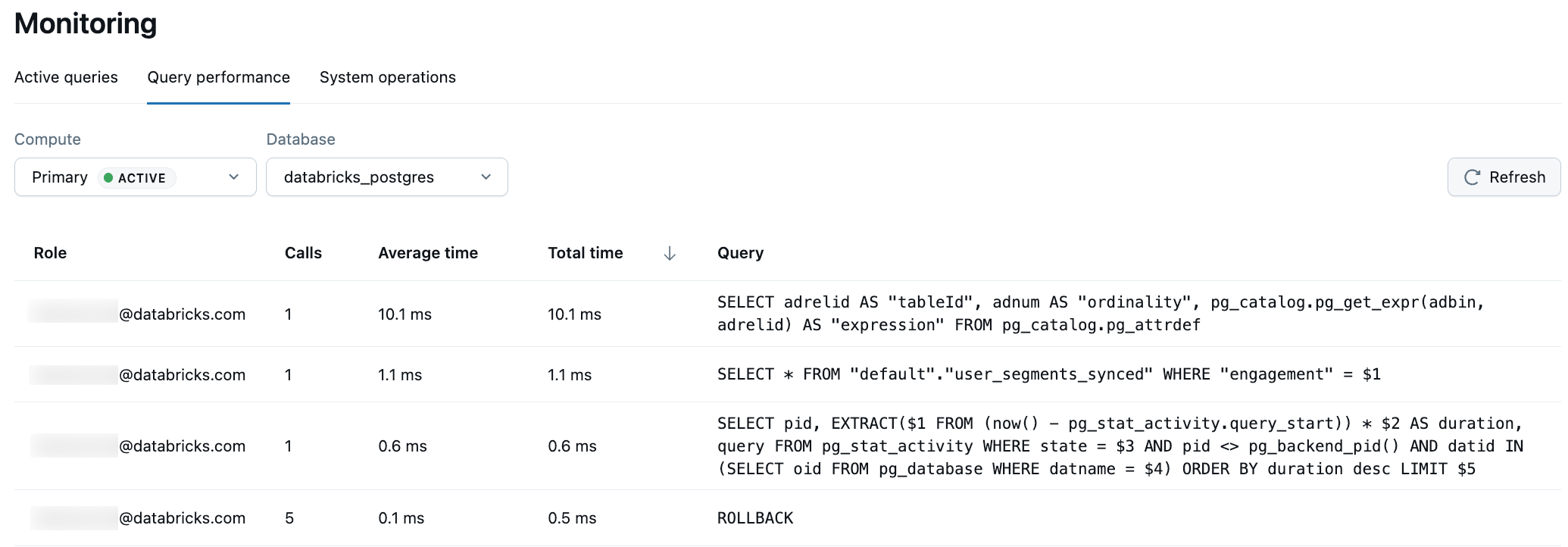 Представление производительности запросов