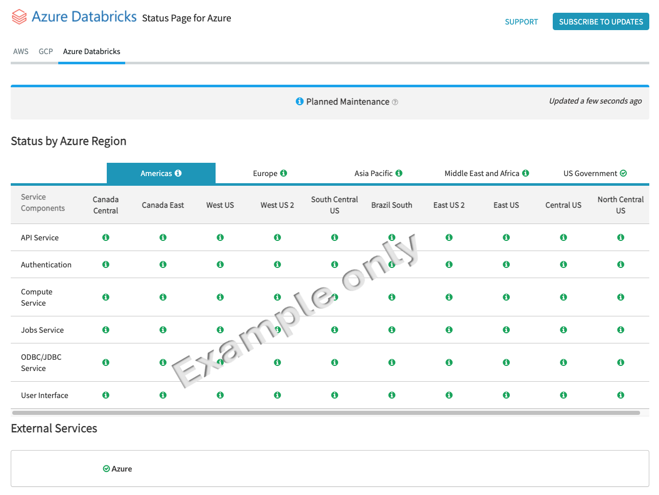 Страница состояния Azure