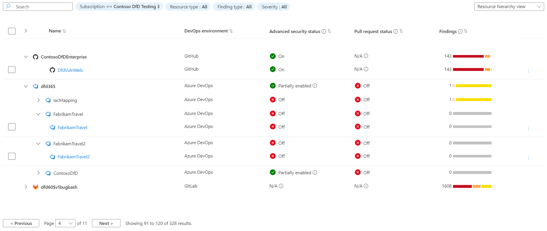 Снимок экрана: таблица инвентаризации DevOps на странице обзора безопасности DevOps.