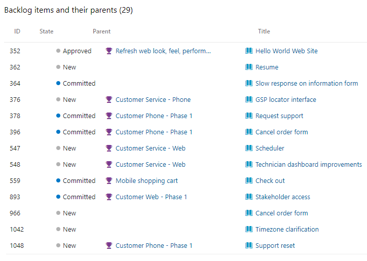 Снимок экрана: мини-приложение результатов запроса с полем родительского столбца.