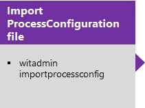 Импорт файла определения WIT