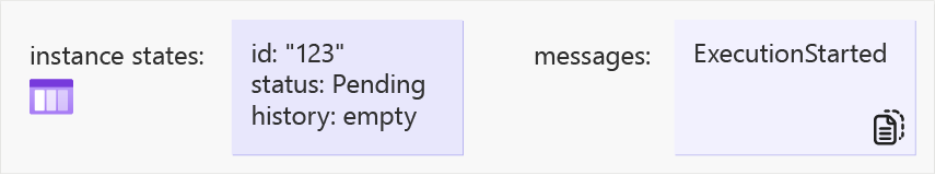 Схема, показывающая состояние концентратора задач после запуска запроса оркестрации (шаг 1).
