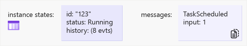 Схема, показывающая состояние концентратора задач после фиксации второго рабочего элемента оркестратора (шаг 4).