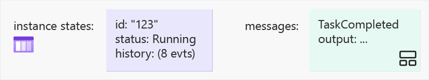 Схема, показывающая состояние концентратора задач после фиксации второго рабочего элемента действия (шаг 5).