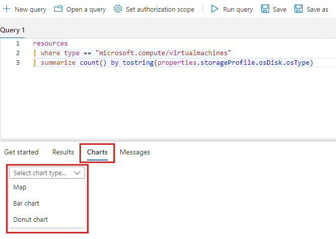 Снимок экрана: обозреватель Azure Resource Graph с выделенным раскрывающимся меню диаграмм.