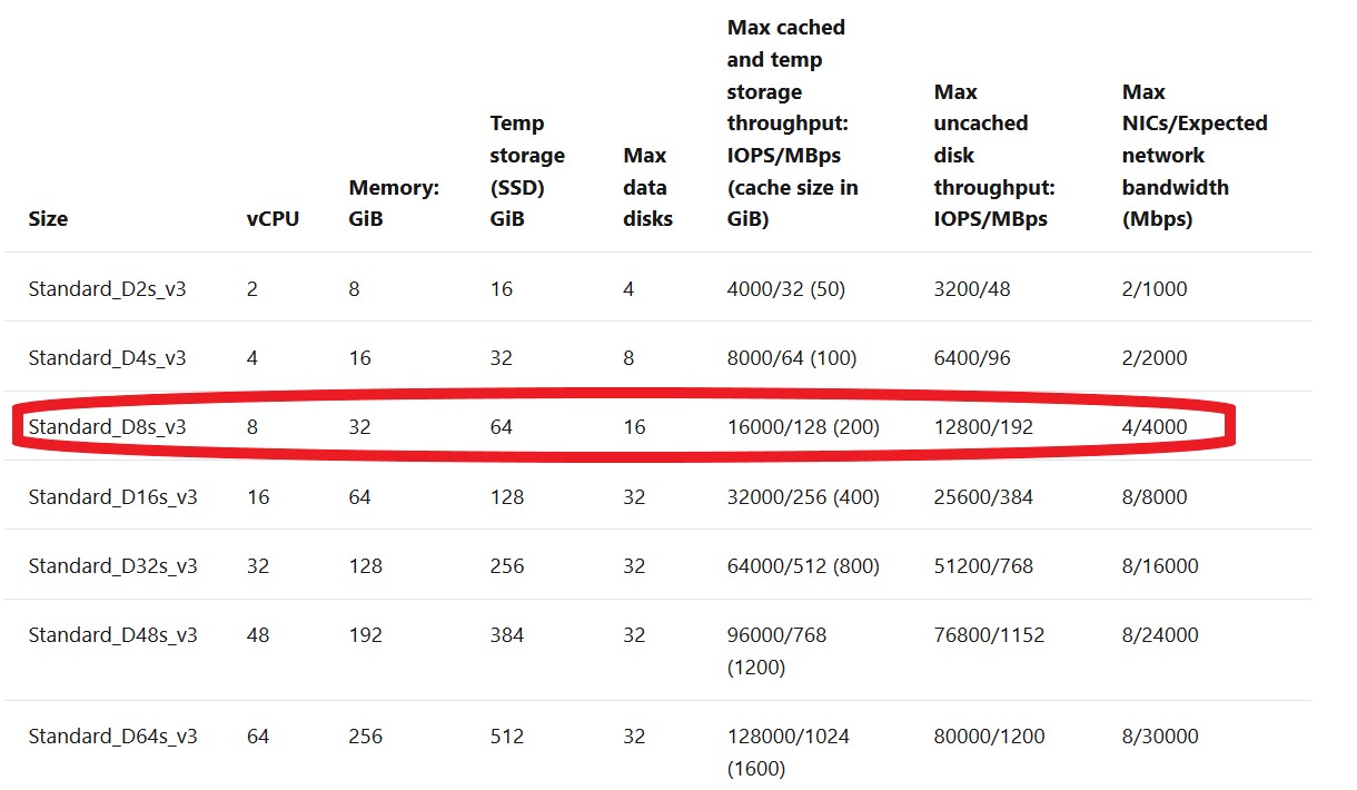 Производительность диска и виртуальной машины - Azure Virtual Machines |  Microsoft Learn