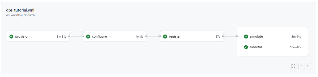 Снимок экрана: успешно завершенный рабочий процесс.