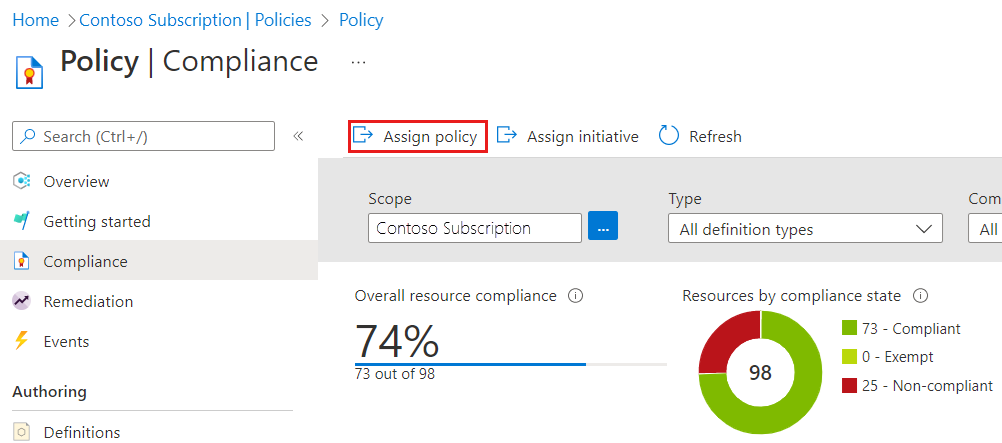 Screenshot showing the Policy Compliance dashboard with Assign policy highlighted.