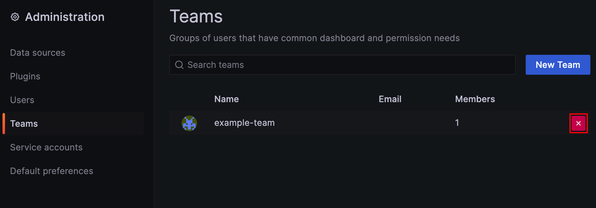 Screenshot of the Grafana platform. Removing a Grafana team.