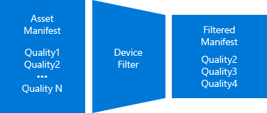 схема 2: фильтр представлений