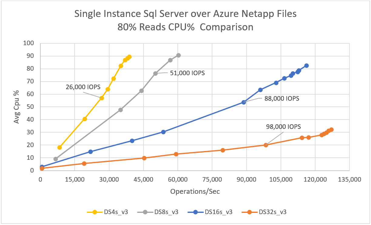 Single instance