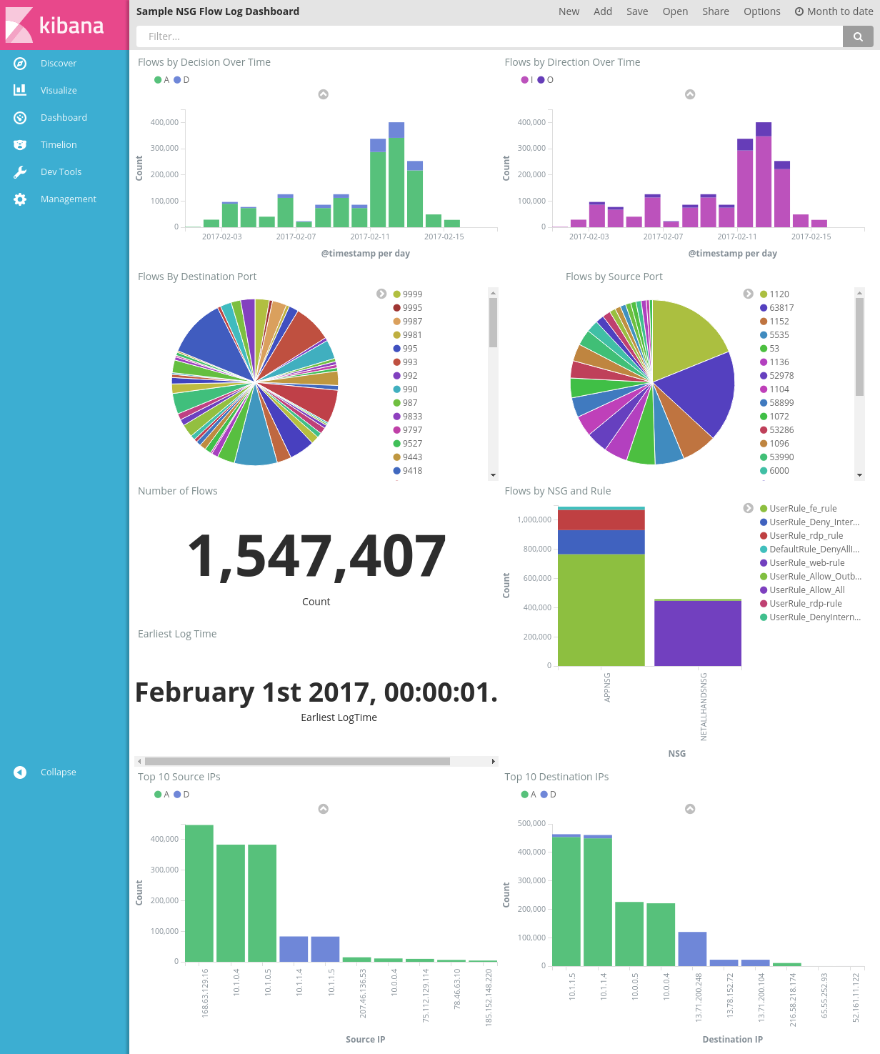 GitHub - lindstromhenrik/elasticsearch-analysis-file-watcher