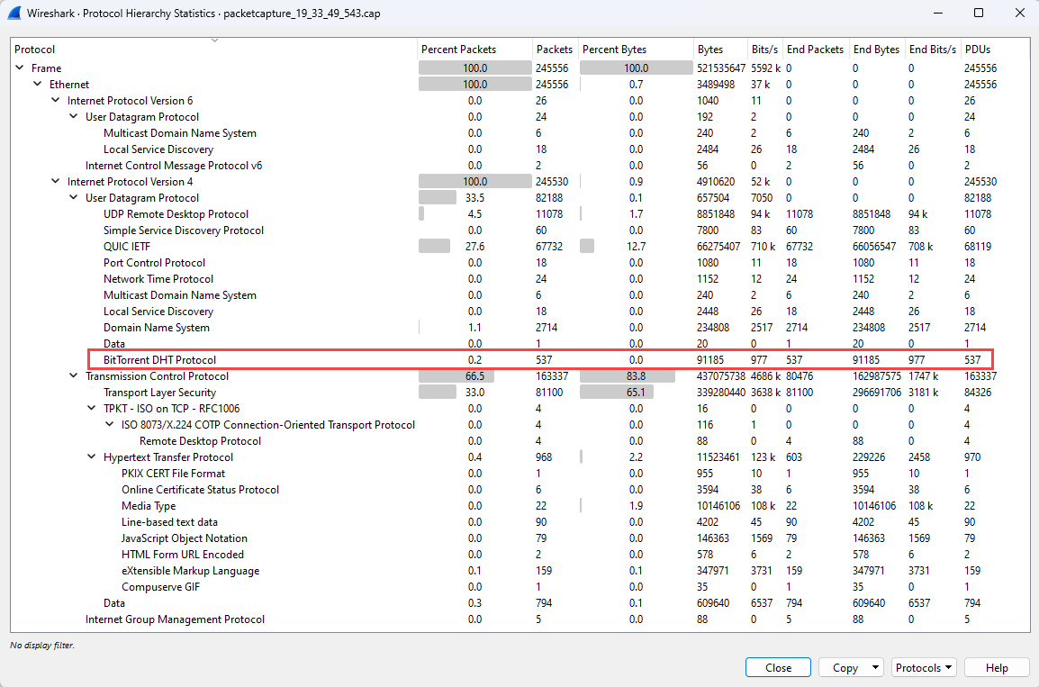 Screenshot that shows the Protocol Hierarchy Statistics window in Wireshark.