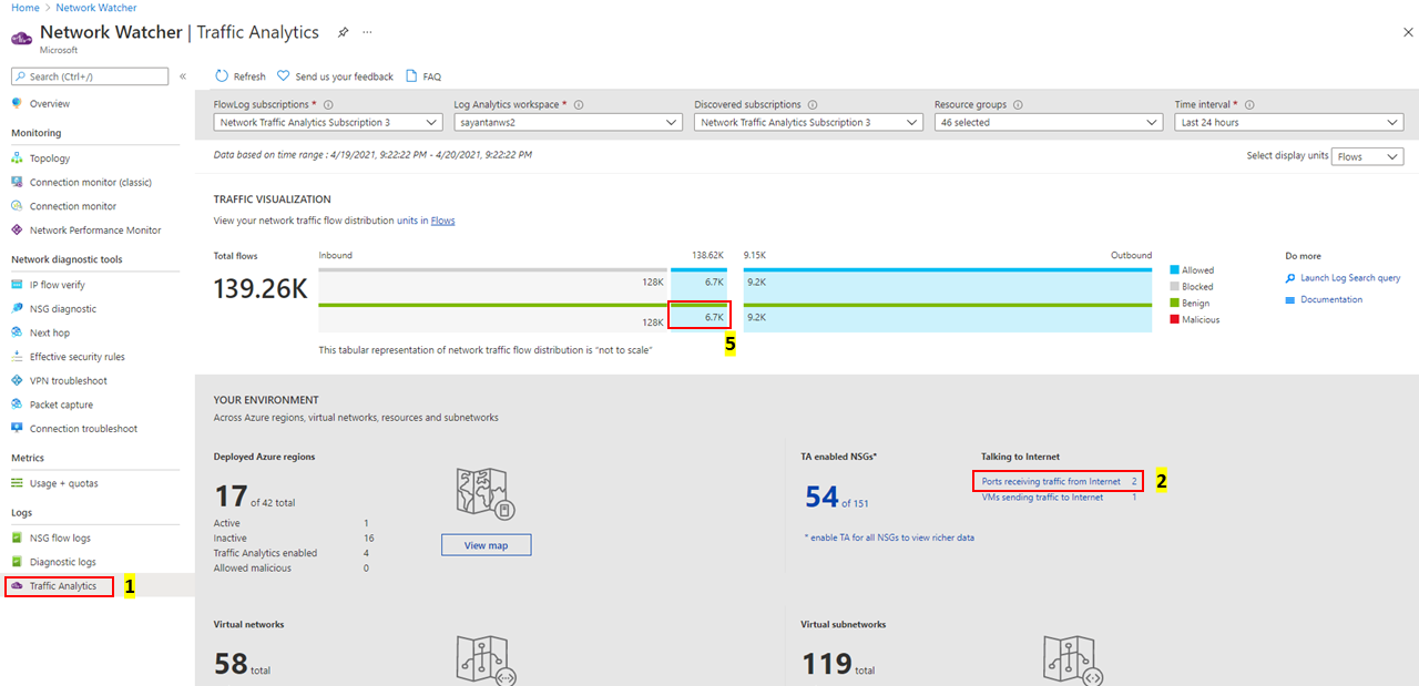 Сценарии использования аналитики трафика - Azure Network Watcher |  Microsoft Learn