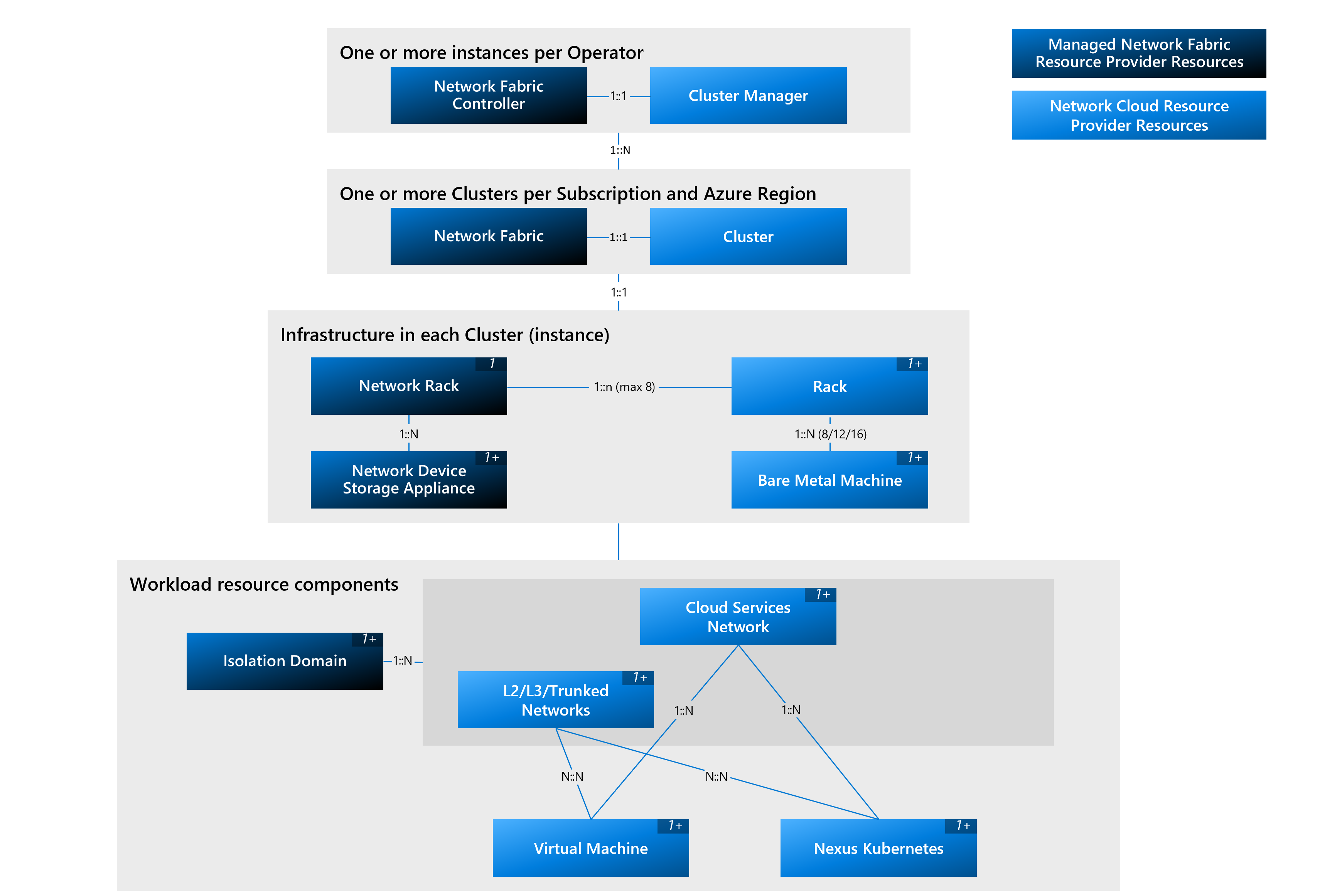 Типы ресурсов Оператора Azure Nexus | Microsoft Learn