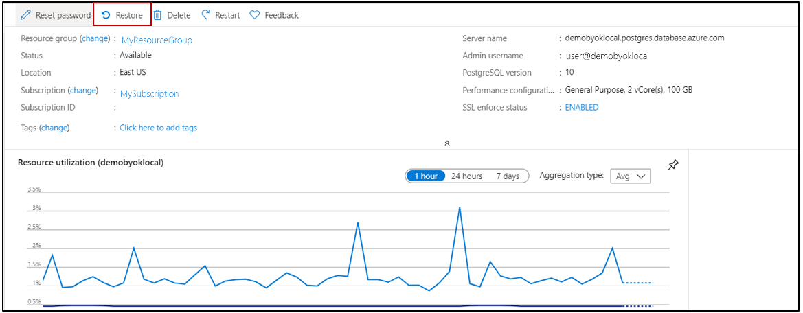 Снимок экрана с Базой данных Azure для PostgreSQL, на котором выделены элементы обзора и восстановления