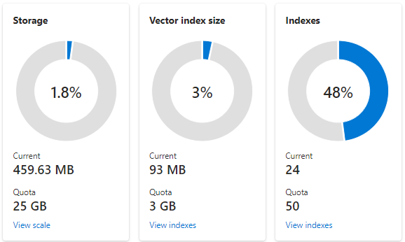 Снимок экрана: плитки использования с хранилищем, векторным индексом и числом индексов.