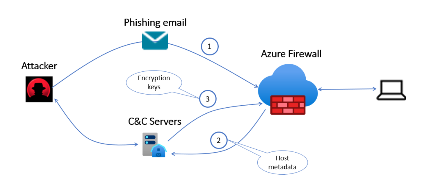 Межсетевой экран иконка. Firewall Security. Межсетевой экран диаграмма. Пак Firewall.