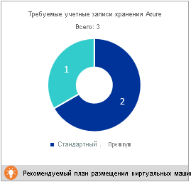 Требуемые учетные записи хранения в планировщике развертывания