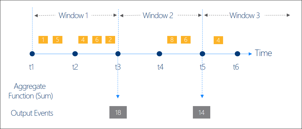 Main window function