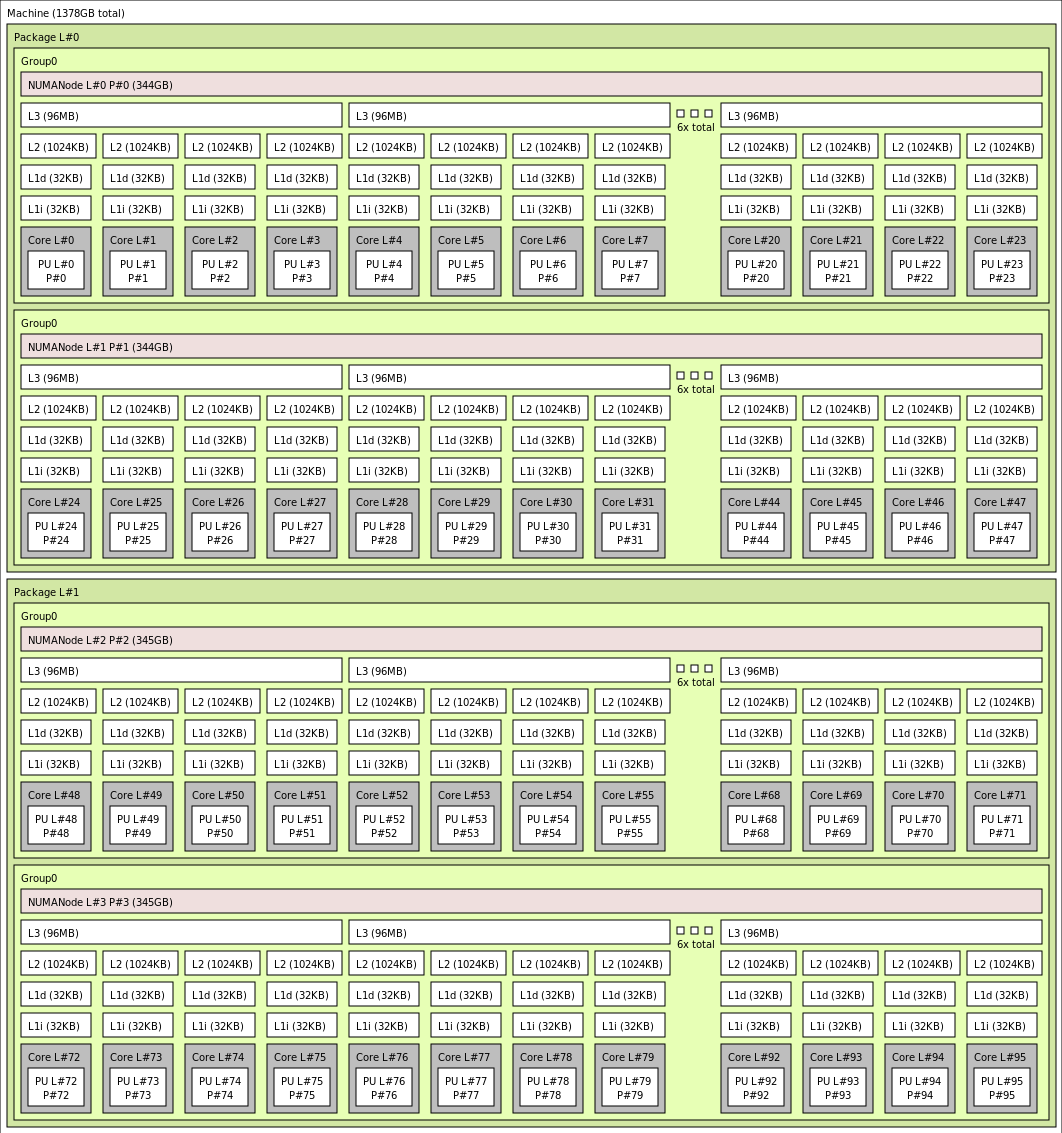 Обзор виртуальных машин серии HX, архитектура, топология — Azure Виртуальные  машины - Azure Virtual Machines | Microsoft Learn