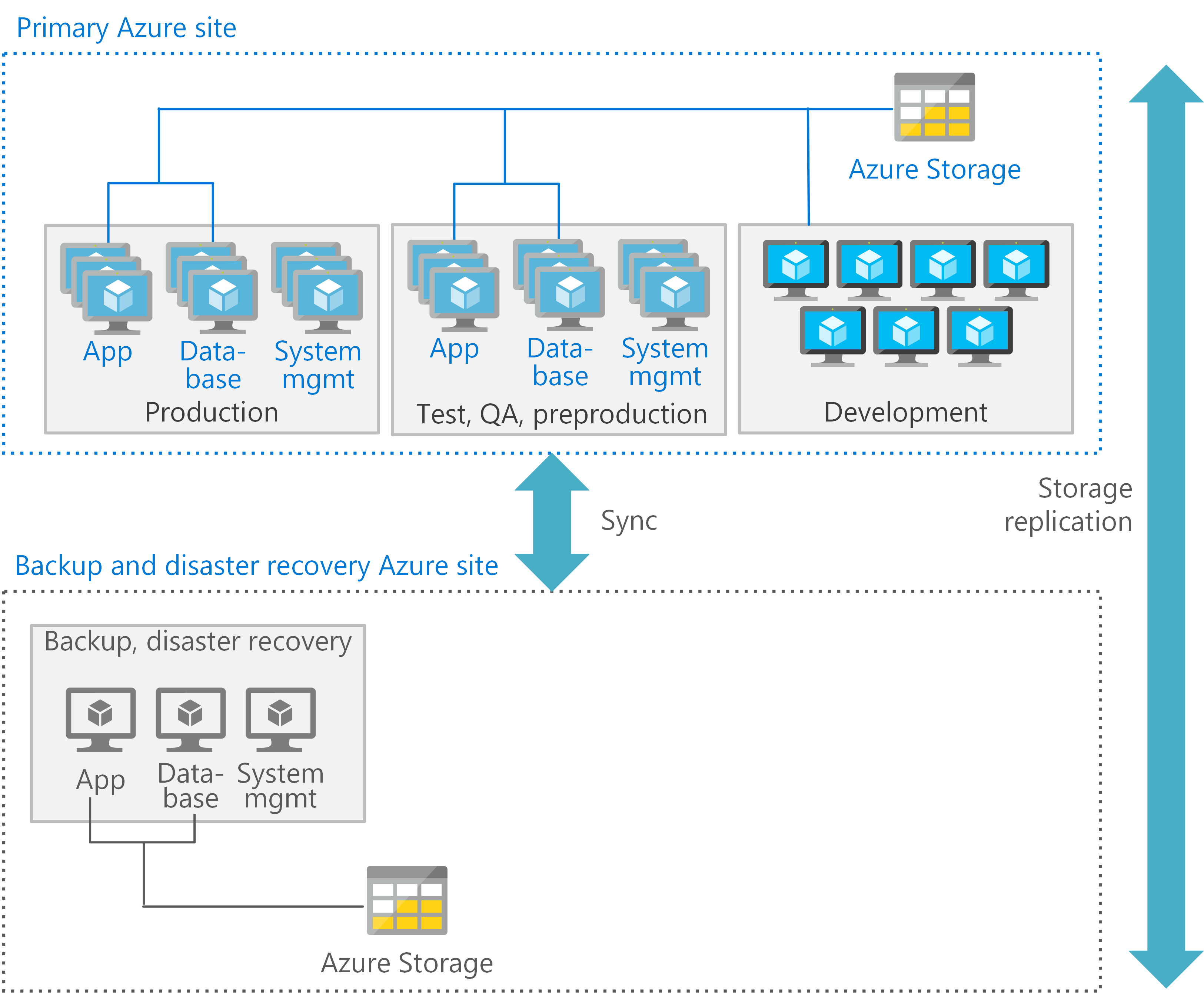 Развертывание виртуализации. Azure Интерфейс. Azure data Studio. Миграция виртуальных машин KVM. Microsoft Azure Интерфейс.