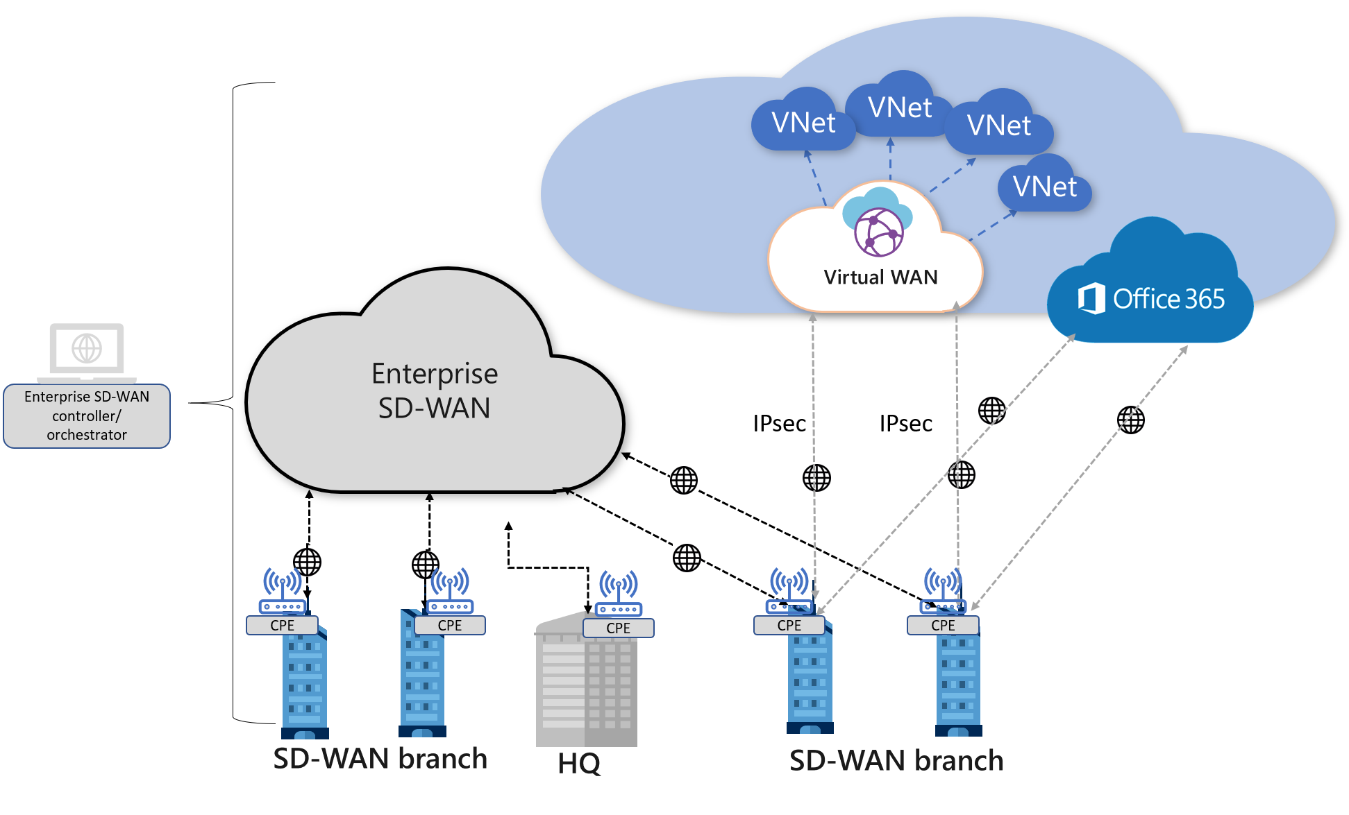 Wan что это. Архитектура SD-Wan. Глобальная сеть (Wan). Архитектура виртуального помощника. SD-Wan оркестратор.