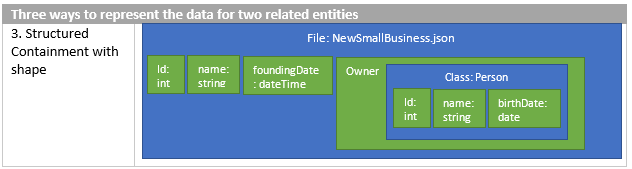 Image showing the resolved SmallBusiness entity.