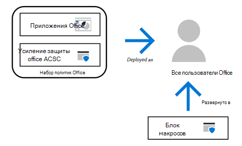 Управление выполнением макросов.