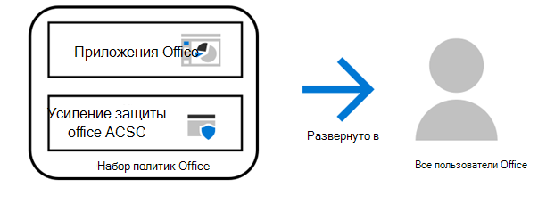 Применение набора политик Office с помощью Intune.