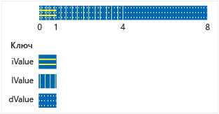 Схема, на которую показано перекрывающееся хранилище данных в NumericType union.