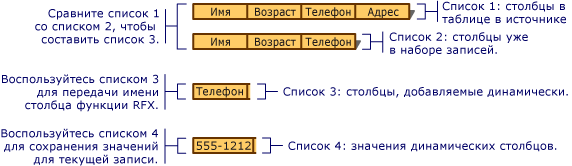 Building lists of columns to bind dynamically.