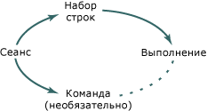 Provider conceptual diagram.