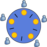 Проблема столовой философов.