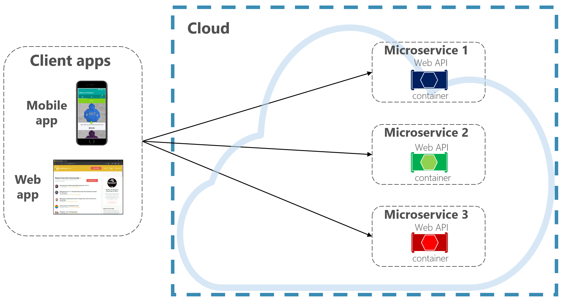 Взаимодействие с внешними клиентами - .NET | Microsoft Learn