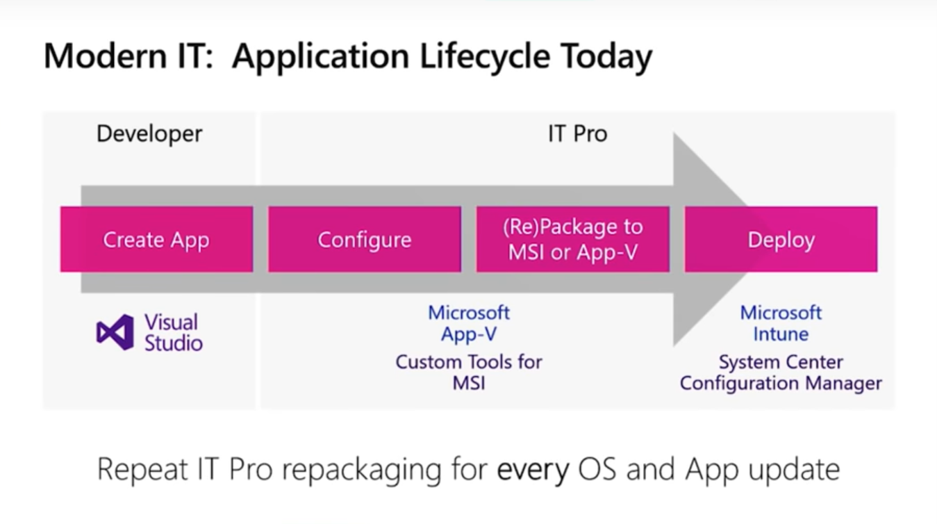 Appssynonyms, PDF, Microsoft Windows