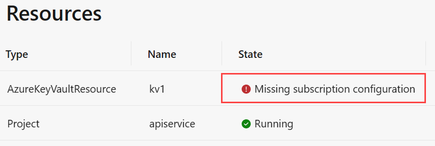 .NET Aspire dashboard: Missing subscription configuration.