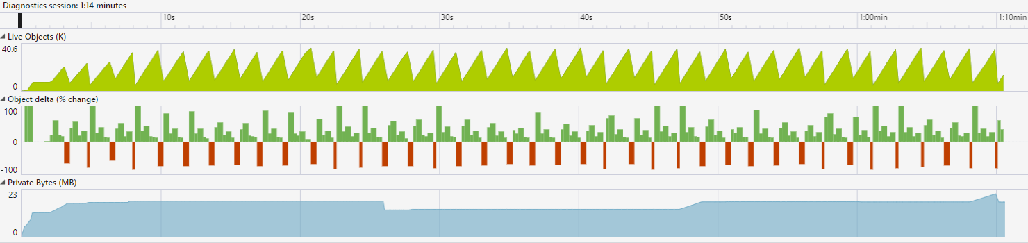 Allocation graph for running the intruder alert app before any optimizations.