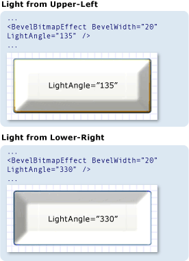 Снимок экрана: сравнение углов освещения