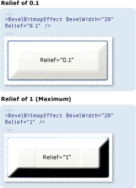 Снимок экрана: сравнение свойств рельефа