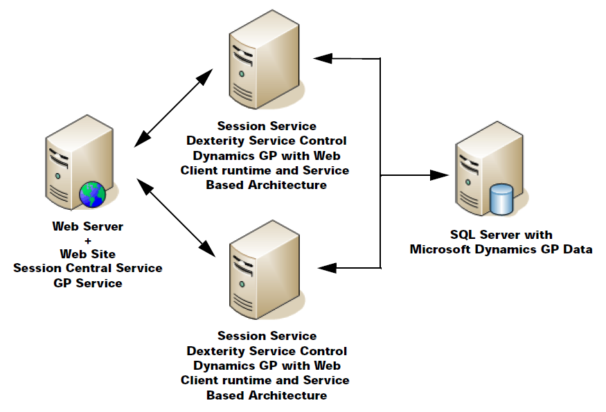 Download microsoft deployment