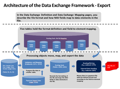 Структура обмена данными - экспорт.