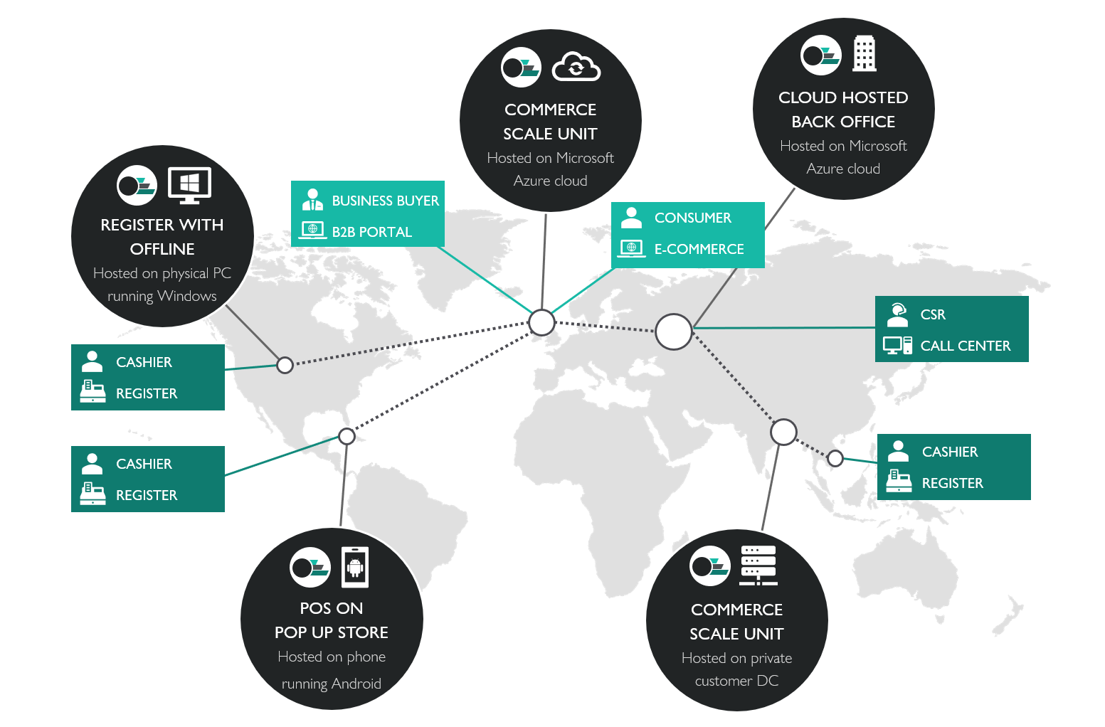 Исследования электронной коммерции. Dynamics 365. Microsoft Dynamics 365 Commerce. La Bourse de Commerce чертежи. Microsoft Dyn 365 продажи, маркетинг.