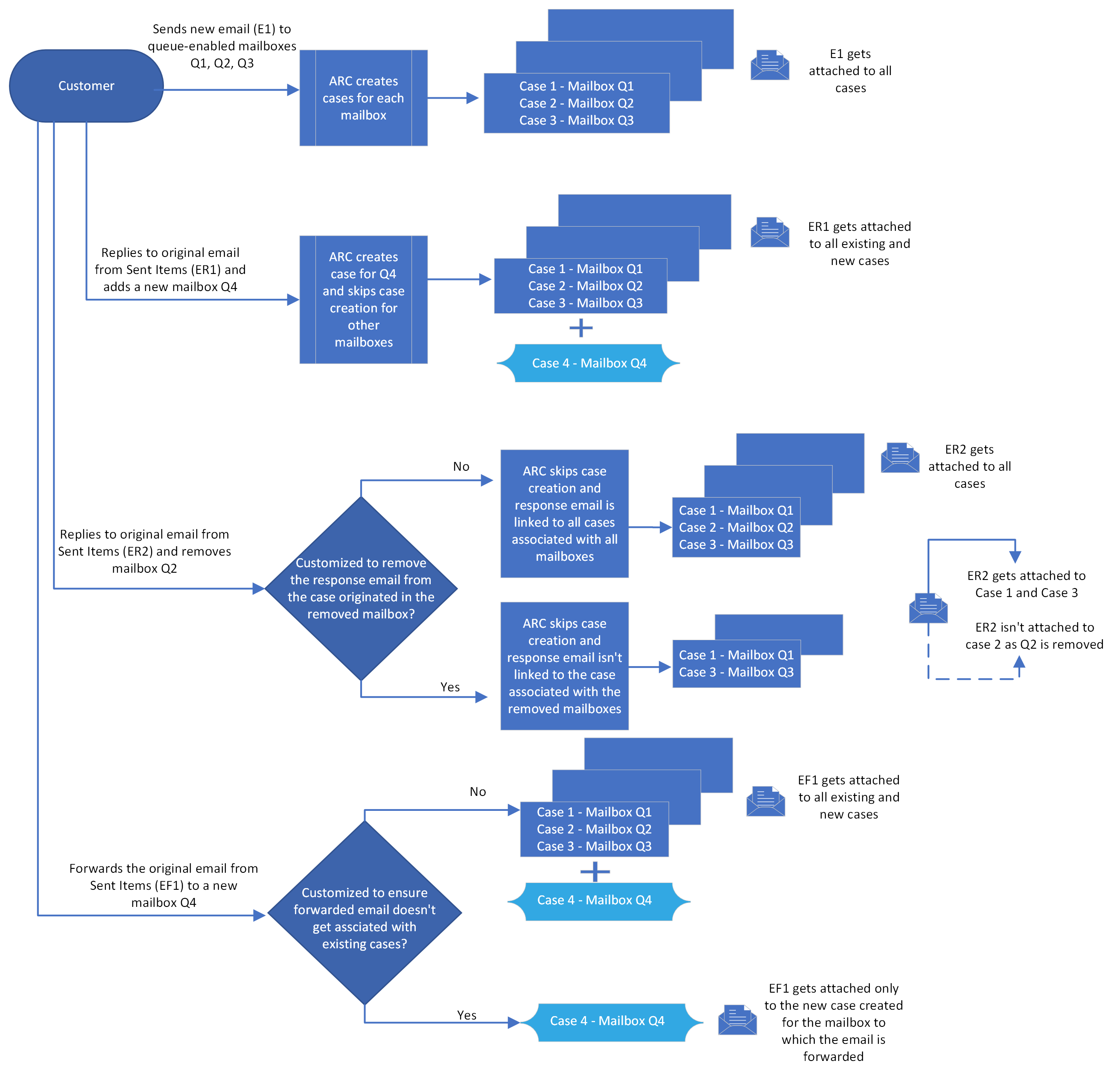             Call-Network    Grintern