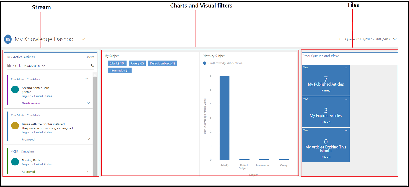 Knowledge base article